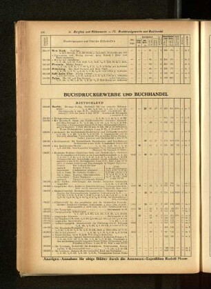 III. Buchdruckgewerbe und Buchhandel