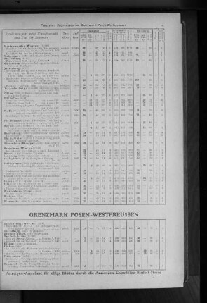 Grenzmark Posen-Westpreussen