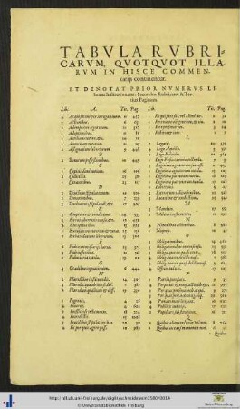 Tabula Rubricarum.