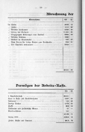 Abrechnung der Arbeitskasse 1901.