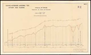 Talsperre für den Hahnenbach bei Kirn Schinkelwettbewerb 1935: Verlegung der Talstraße: Längenschnitt der Straße nach Bundenbach 1:5000 (Längen), 1:500 (Höhen)