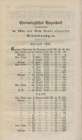 Chronologisches Vezeichniß sämmtlicher im 10ten und 11ten Bande allegirten Verordnungen