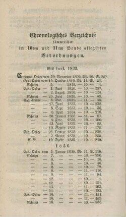 Chronologisches Vezeichniß sämmtlicher im 10ten und 11ten Bande allegirten Verordnungen