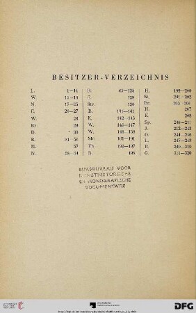 Besitzer-Verzeichnis