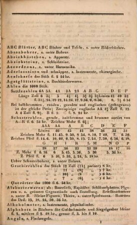 Nürnberger Waaren-Kunde : oder Preis-Verzeichniß der vorzüglichsten Nürnberger Manufakturwaren