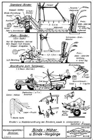 Bindemäher und Bindevorgänge (Mechanisierungs-Leit-Pläne)