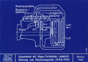 Dieselmotor mit Abgas-Turbolader, Ladeluft-Kühlung und Resonanzsystem (MAN 1979)