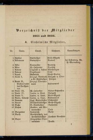 Verzeichniß der Mitglieder 1865 und 1866
