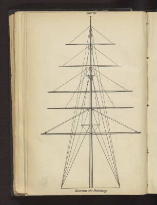 Taf. 49 Querriss der Takelung