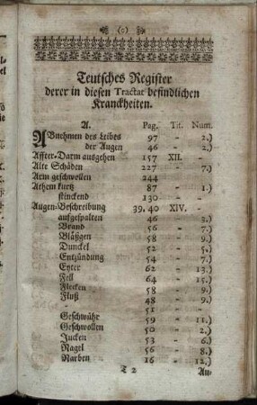 Teutsches Register derer in diesen Tractat befindlichen Kranckheiten.