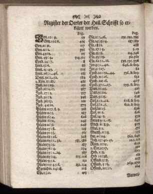 Register der Oerter der Heil. Schrifft so erkläret werden.