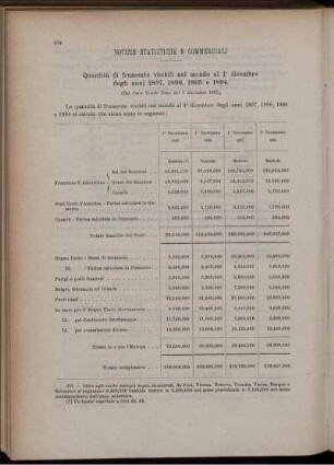 Notizie statistiche e commerciali.