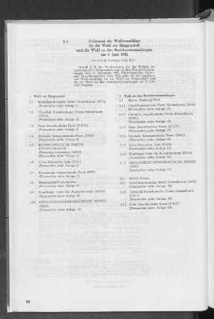 5.4 Zulassung der Wahlvorschläge für die Wahl zur Bürgerschaft und die Wahl zu den Bezirksversammlungen am 6. Juni 1982