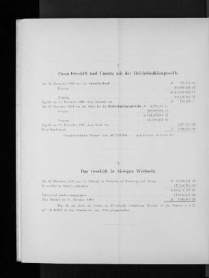 II. Das Geschäft in hiesigen Wechseln.