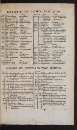 Addenda Vel Delenda In Tomo Secundo.