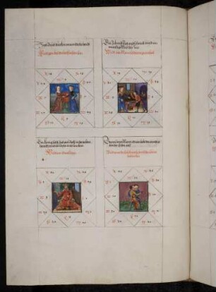 Gradbilder (Prognose) zum Sternbild Zwilling: 1. jemand, der gerne bei Hochzeiten ist; 2. arbeitsscheuer Mensch; 3. mächtiger Mensch; 4. jemand, der freundlich zu anderen ist.