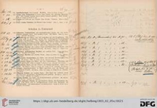 Arbeiten in Edelmetall (Nr. 165-193)