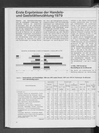 Erst Ergebnisse der Handels- und Gaststättenzählung 1979