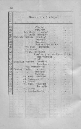 Mai 1901