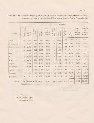 No. II. of 1823. Abstract statement shewing the amount of vessels and tonnage importing and exporting to and from the port of Singapore, ...
