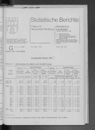Einzelhandel Februar 1989 : Lfd. Nr. 20