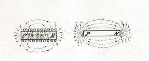 Magnetisches und elektromagnetisches Kraftlinienfeld