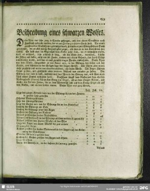 Beschreibung eines schwarzes Wolfes