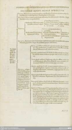 SECTIONIS ISTUS PRIMAE SUBIECTUM.