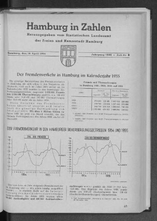 Der Fremdenverkehr in Hamburg im Kalenderjahr 1955