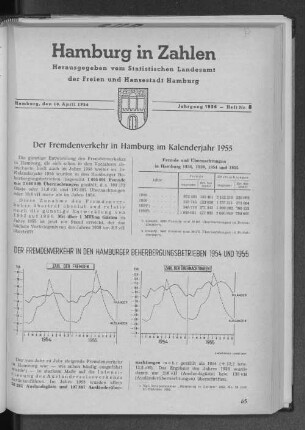 Der Fremdenverkehr in Hamburg im Kalenderjahr 1955