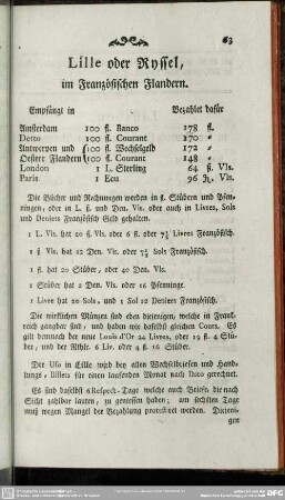Lille oder Ryssel, im Französischen Flandern