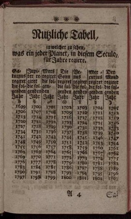 Nutzliche Tabell, in welcher zu sehen, was ein jeder Planet, in diesem Seculo für Jahre regiere.