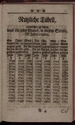 Nutzliche Tabell, in welcher zu sehen, was ein jeder Planet, in diesem Seculo für Jahre regiere.