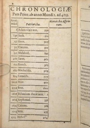 Chronologiae Pars Prior, ab anno Mundi I. ad 4055.