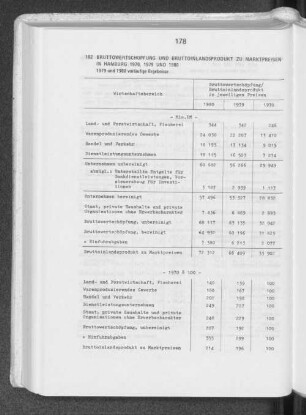 182 Bruttowertschöpfung und Bruttoinlandsprodukt zu Marktpreisen in Hamburg 1970, 1979 und 1980