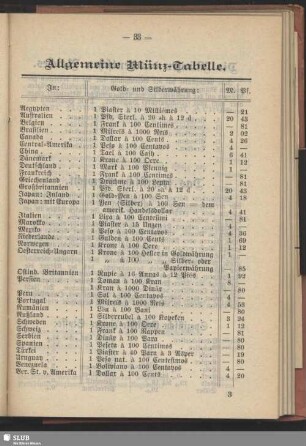 Allgemeine Münz-Tabelle
