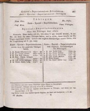 Amts-Special-Superintendenz Tübingen.