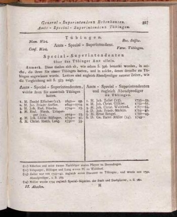 Amts-Special-Superintendenz Tübingen.