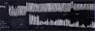 [Graphical recordings: fatigue]