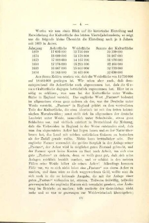 Die Lage der englischen Landwirtschaft unter dem Drucke der internationalen Konkurrenz der Gegenwart und Mittel und Wege zur Besserung derselben
