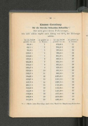 Klassen-Einteilung für Strecke Schandau-Schmilka*)