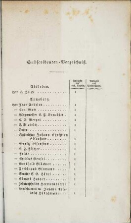 Subscribenten-Verzeichnis (unvollständig)