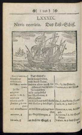 LXXXIX. Navis onerária. Das Last-Schiff