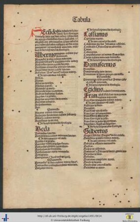 Nomina doctorum sacre theologie et utriusque iuris.