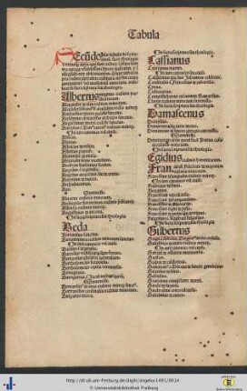 Nomina doctorum sacre theologie et utriusque iuris.