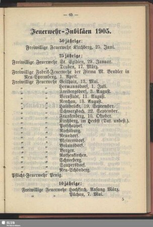 Feuerwehr-Jubiläen 1905