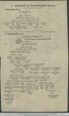 V. Stammtafel der Brandenburgischen Regenten