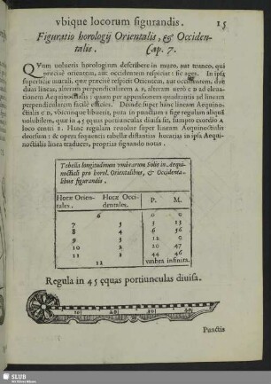 Figuratio horologii Orientalis, & Occidentalis. Cap. 7