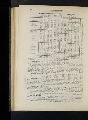 Himmelserscheinungen im März und April 1896.