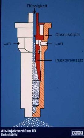 Air Injektordüse ID Schnittbild